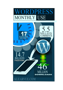 The True Stats Of WordPress Use