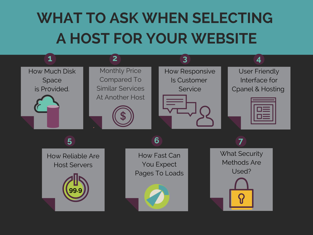 What To Ask When Selecting A Host For Your Website